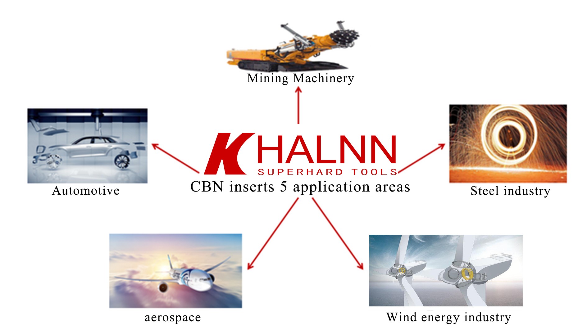 Cubic Boron Nitride (PCBN) inserts Knowledge analysis