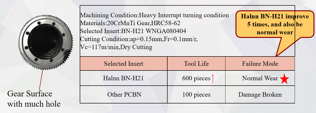 Halnn PCBN tools are like the delicate hands of an artist.